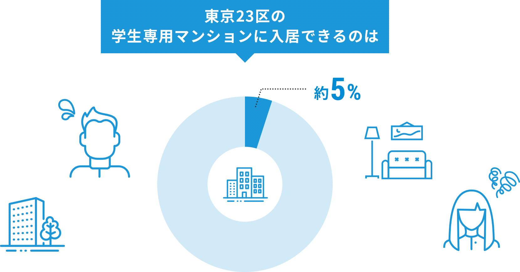 Data 03 東京23区の学生マンション